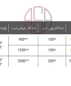 لوال آرام‌بند مخفی پیووت NHN مدل PDC100W Series