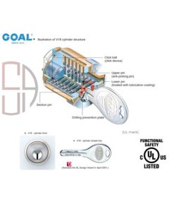 قفل امنیتی (قفل‌اتوماتیک و قفل کمکی) GOAL مدل Lever handle locks AHL/HD
