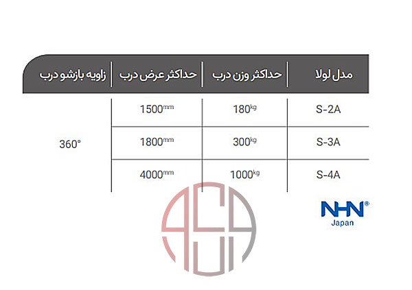 لولا هرزگرد مخفی پیووت DIA مدل S4A-S3A-S2A