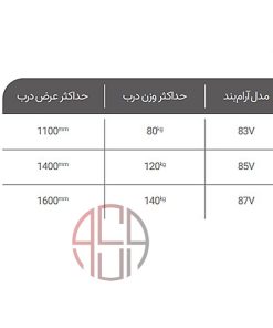 جک‌های آرام‌بند NHN سری 80 مدل 87V-85V-83V