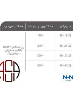 اپراتور اتوماتیک MICOM سری NII مدل NII242S-NII182S -NII302S - NII402S
