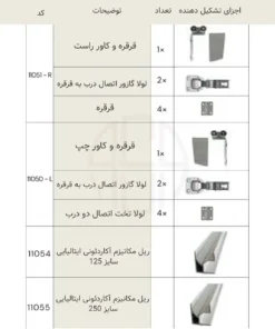 مکانیزم آکاردئونی ایتالیایی ملونی (سیستم کامل فولدینگ)